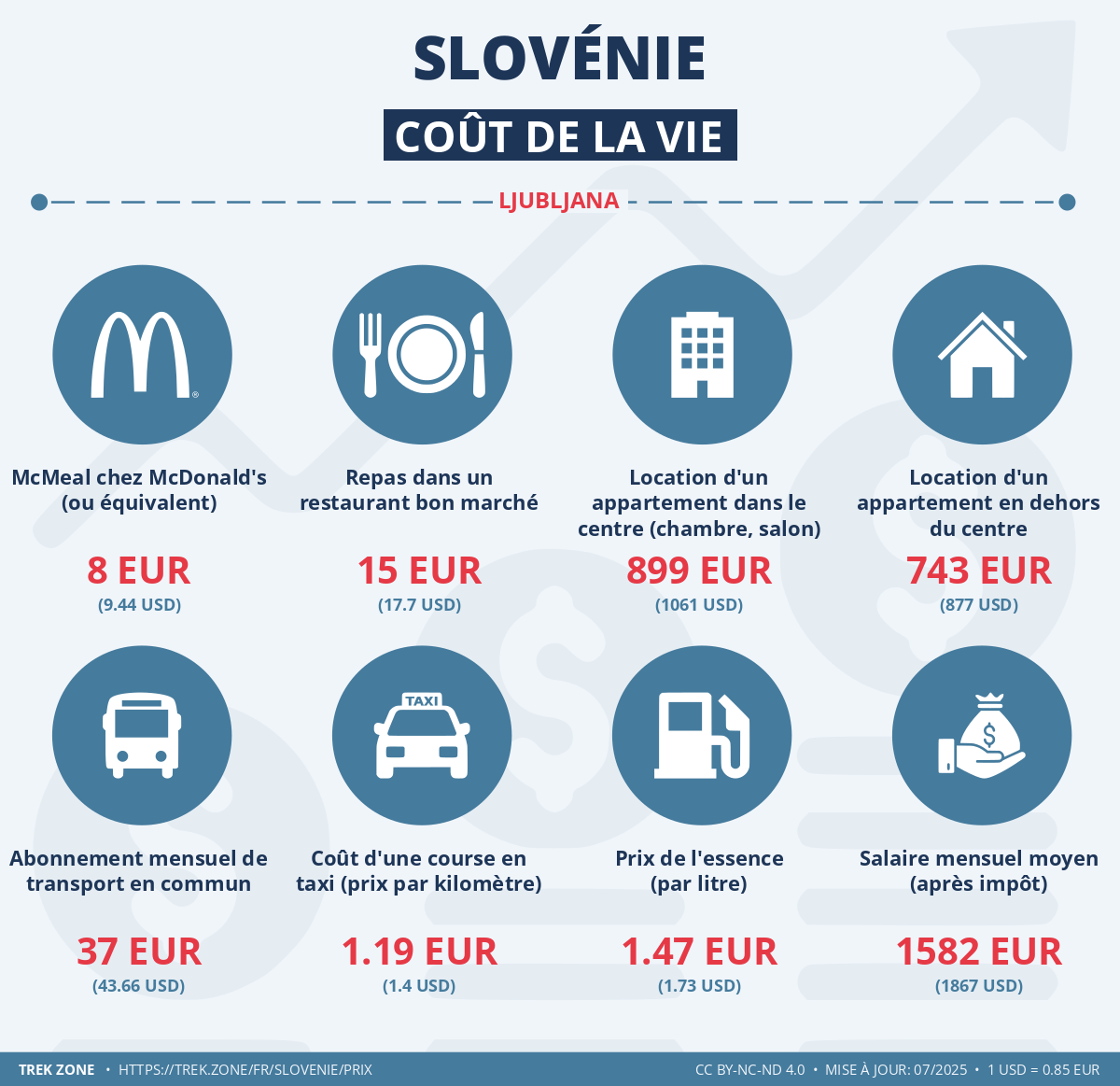 prix et cout de la vie slovenie