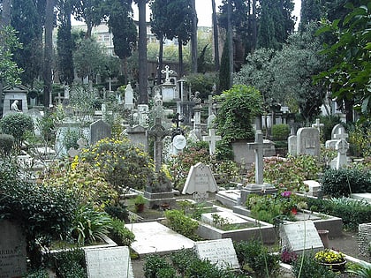 cementerio protestante roma