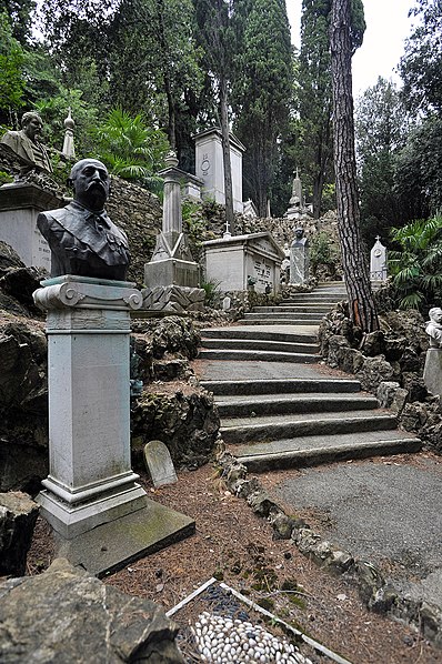 Monumentalfriedhof Staglieno