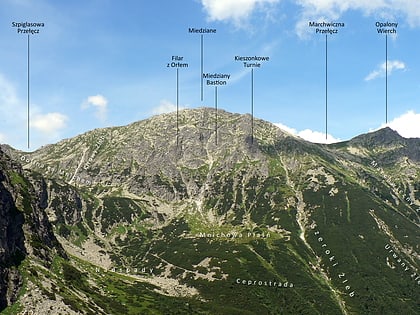 miedziane parque nacional tatra