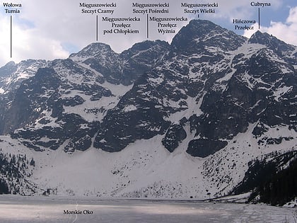 mieguszowieckie szczyty tatrzanski park narodowy