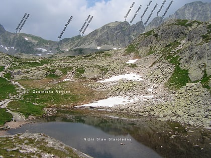 hranata veza parque nacional tatra