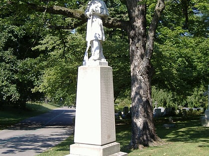 Confederate Soldier Monument in Lexington