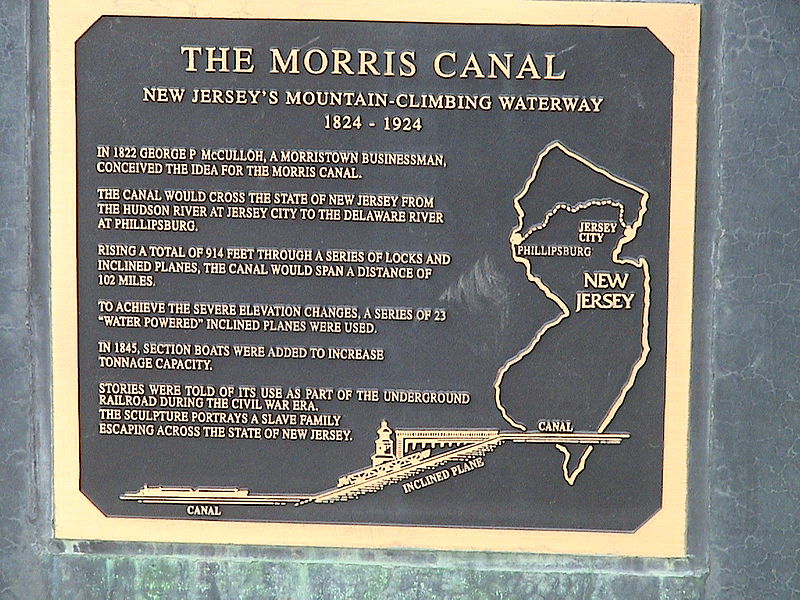 Kanał Morris