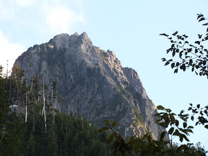 Mount Index